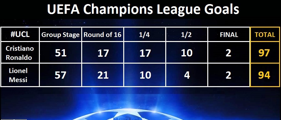 Chùm ảnh: Cột mốc 100 và 6 lần xé lưới Bayern Munich của Cristiano Ronaldo - Bóng Đá