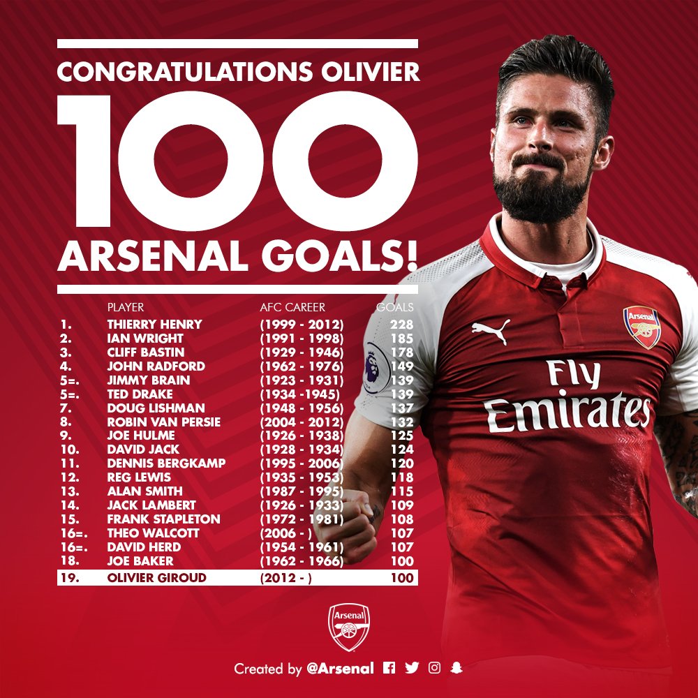 Giroud và cột mốc 100 đáng tự hào ở Arsenal - Bóng Đá