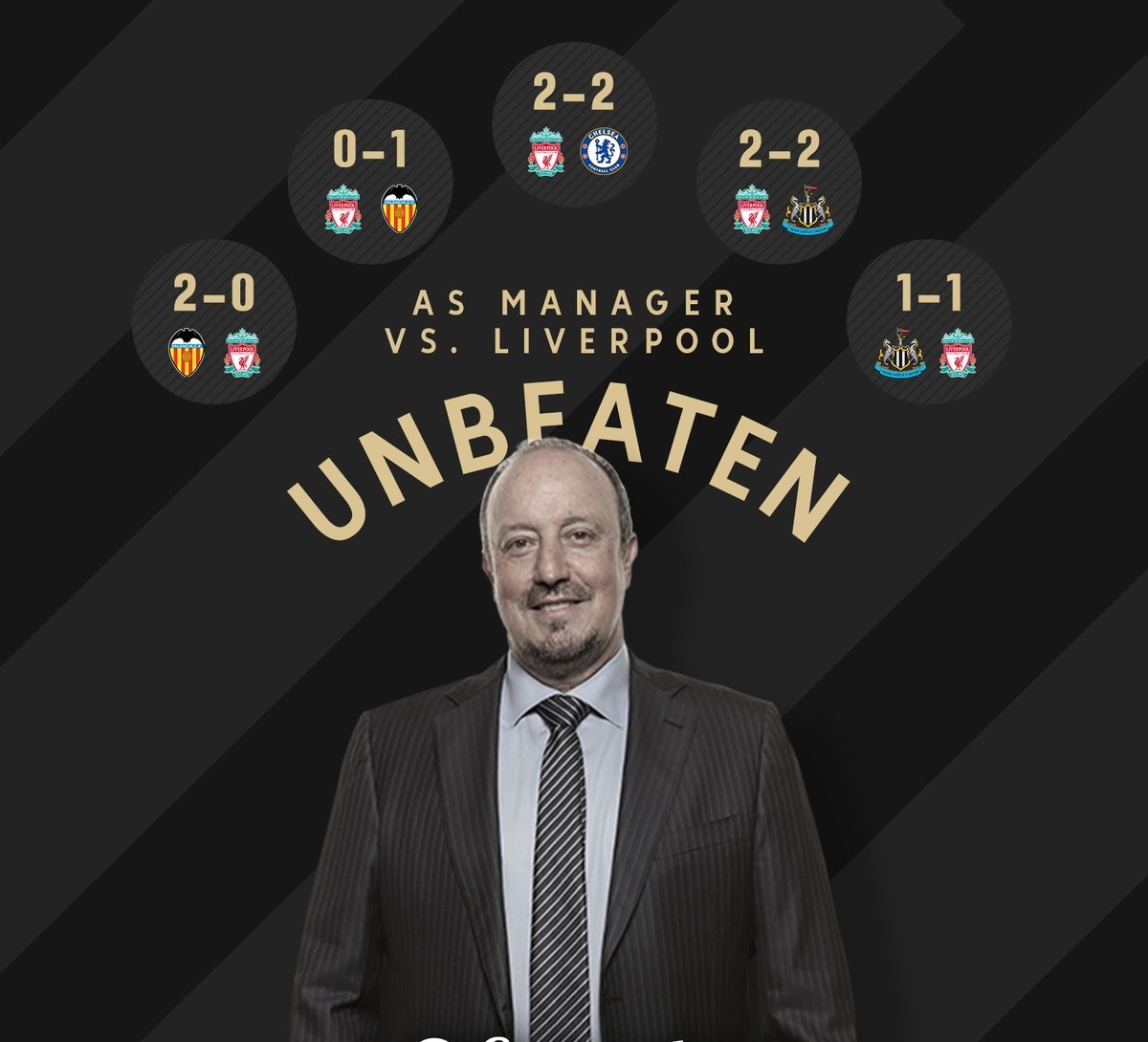 Benitez có thống kê SỐC khi đối đầu Liverpool