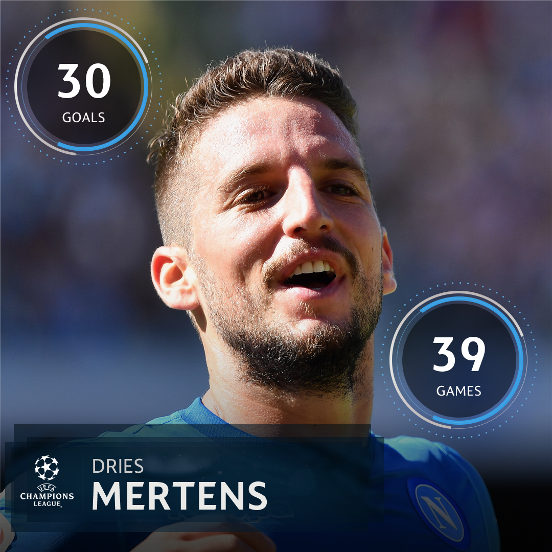 30 bàn sau 39 trận cho Napoli khiến chân sút nhỏ con Dries Mertens được ví với "Messi của Napoli"