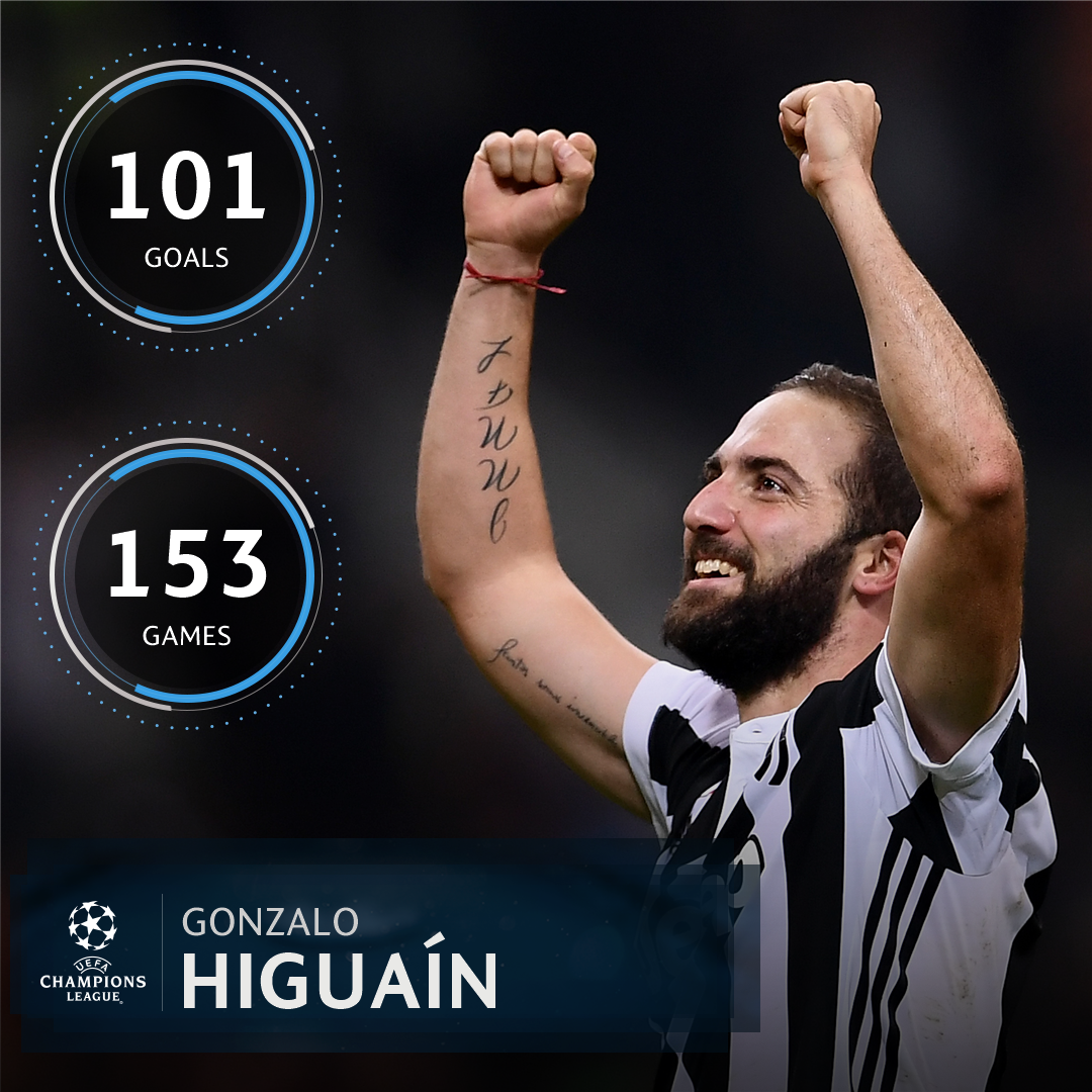 Cán mốc 101 bàn thắng ở Serie A cuối tuần qua, Higuain đã đi vào lịch sử bóng đá Italia lẫn châu Âu.