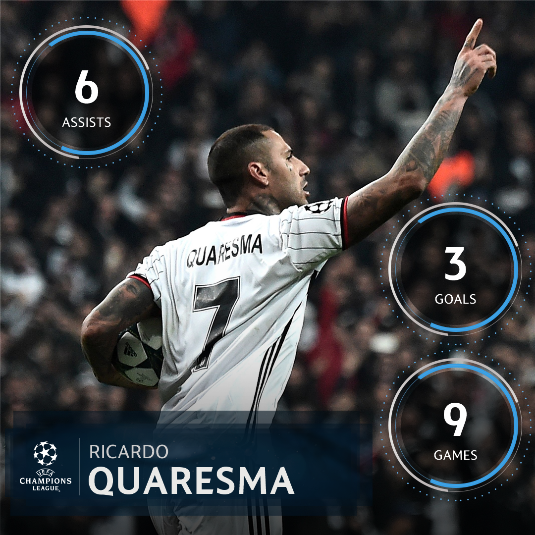 Ricardo Quaresma là ngôi sao lạ của Champions League