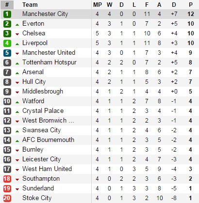 chelsea-liverpool-4
