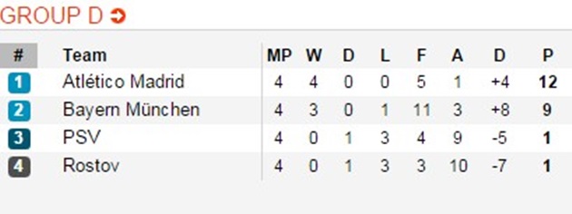 atletico-vs-rostov-2