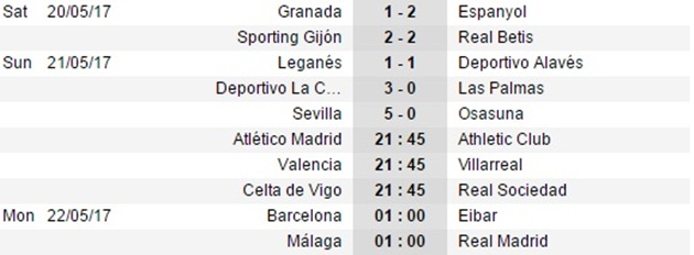 01h00 ngày 22/05, Barcelona vs Eibar: Còn nước còn tát - Bóng Đá