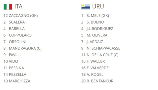 TRỰC TIẾP U20 Ý vs U20 Uruguay (H1): Uruguay áp đảo - Bóng Đá
