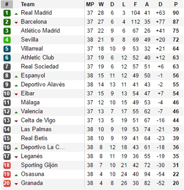 01h00 ngày 22/05, Barcelona vs Eibar: Còn nước còn tát - Bóng Đá