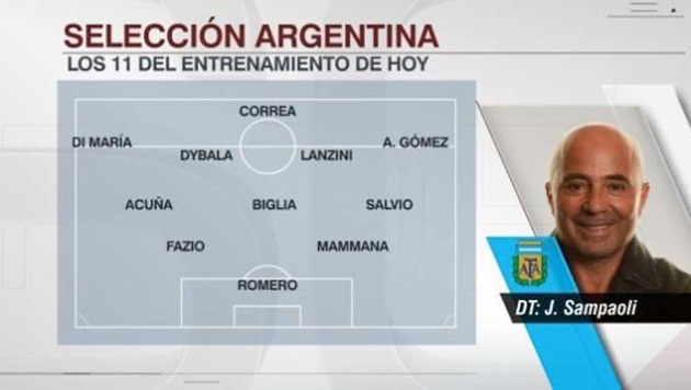 Sơ đồ 2-3-4-1 mà HLV Sampaoli chuẩn bị trình làng trước Singapore.