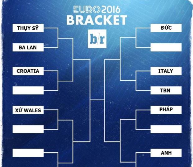 Nhanh đấu đầy khó khăn của Tây Ban Nha. Ảnh: Internet.