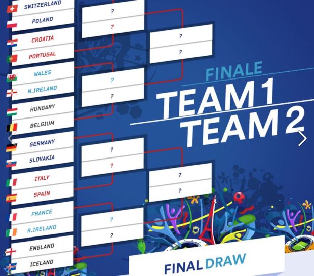 Kết quả chia cặp vòng 1/8 EURO 2016. Ảnh: Internet.