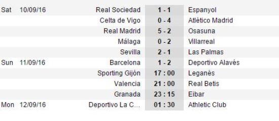 Lịch thi đấu và kết quả vòng 3 La Liga