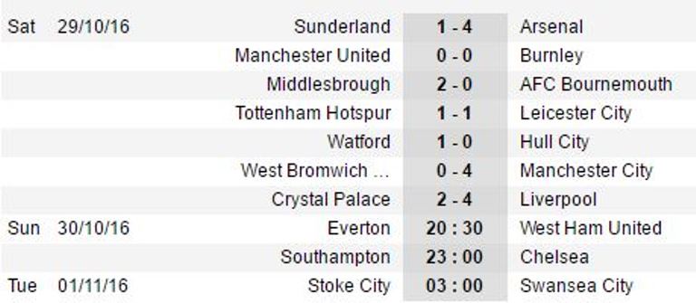 Kết quả và lịch thi đấu vòng 10 Premier League. Ảnh: Internet.