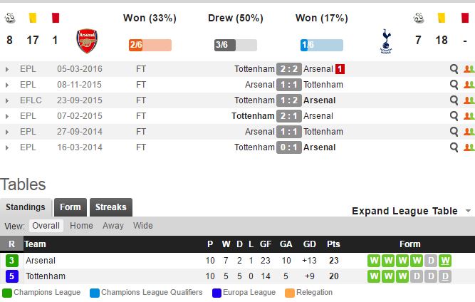 Phong độ và thành tích đối đầu của 2 đội. Ảnh: Internet.