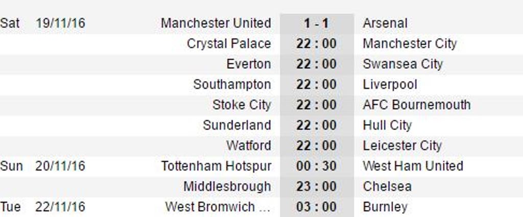 Kết quả và lịch thi đấu vòng 12 Premier League.