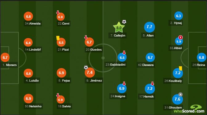 Đội hình ra sân và chấm điểm 2 đội.