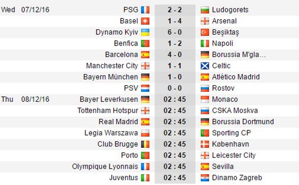 Kết quả và lịch thi đấu lượt trận thứ 6 vòng bảng Champions League.