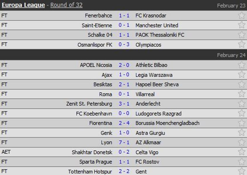 Vòng 32 đội Europa League: Tottenham, Villarreal bị loại, Lyon, Roma thẳng tiến - Bóng Đá