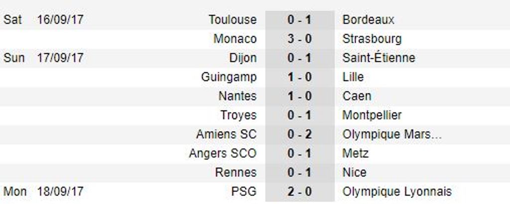C-M-N im tiếng, PSG vẫn thắng nhờ 2 cầu thủ Lyon - Bóng Đá