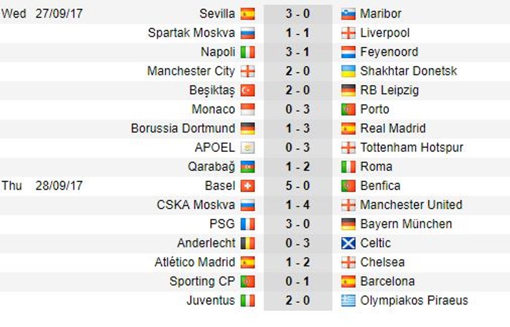 Hàng công thăng hoa, Man Utd đè bẹp CSKA Moscow nơi đất khách - Bóng Đá
