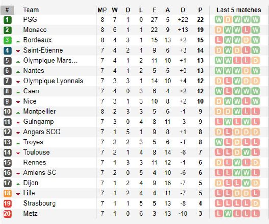 Bộ tứ D-C-M-N tỏa sáng, PSG đè bẹp Bordeaux - Bóng Đá