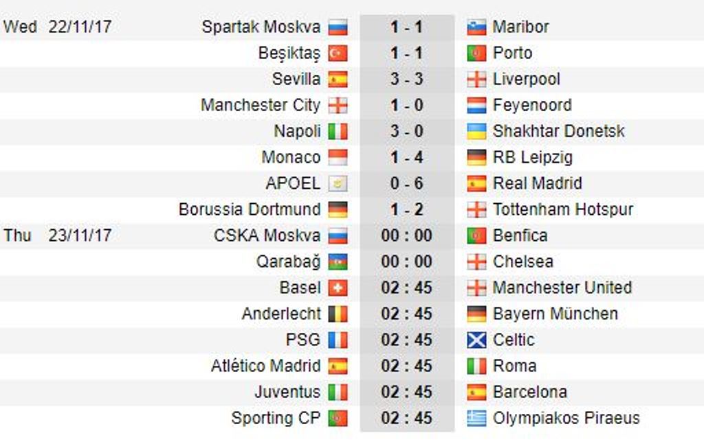 Bảng G Champions League: Monaco thua thảm, Besiktas làm nên lịch sử - Bóng Đá
