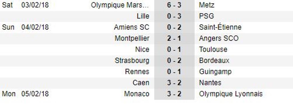 Sau vòng 24 Ligue 1: Lyon mất top 3, PSG vững ngôi đầu - Bóng Đá