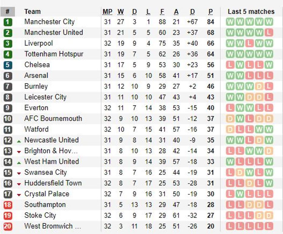 Dàn sao Man City thi nhau nô đùa trước trận derby - Bóng Đá