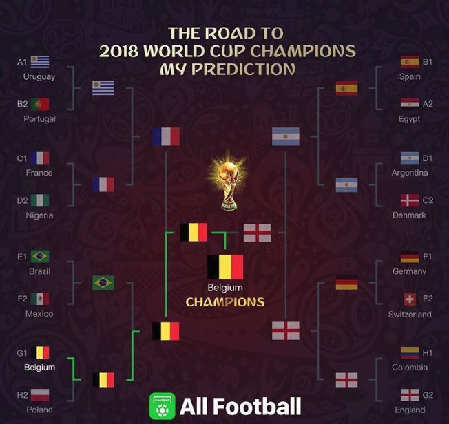 Hazard dự đoán 2 đội tuyển vào chung kết World Cup 2018 - Bóng Đá