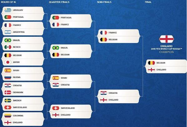 Neville dự đoán kết quả World Cup 2018: Trận chung kết trong mơ - Bóng Đá