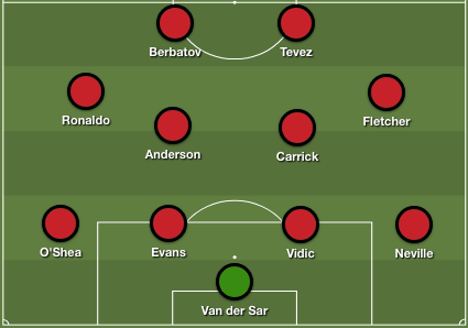 10 năm trước, đội hình những Man Utd, Chelsea, Liverpool, Arsenal,... như thế nào? - Bóng Đá