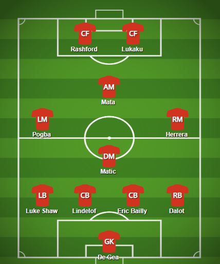 Đội hình dự kiến của Man Utd, theo Thepeoplesperson.