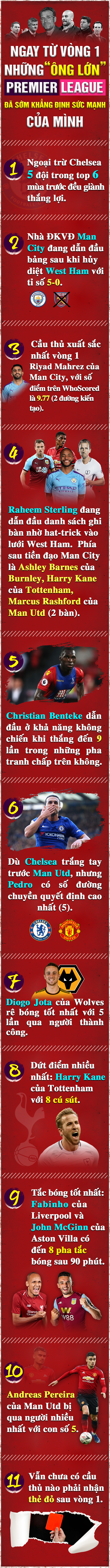  - Bóng Đá