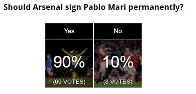 Arsenal fans discuss Pablo Mari - Bóng Đá