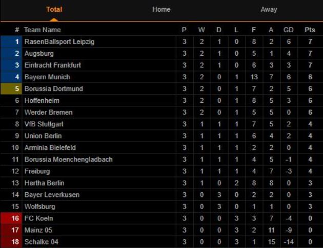 Ảnh sau trận Bayern - Bóng Đá