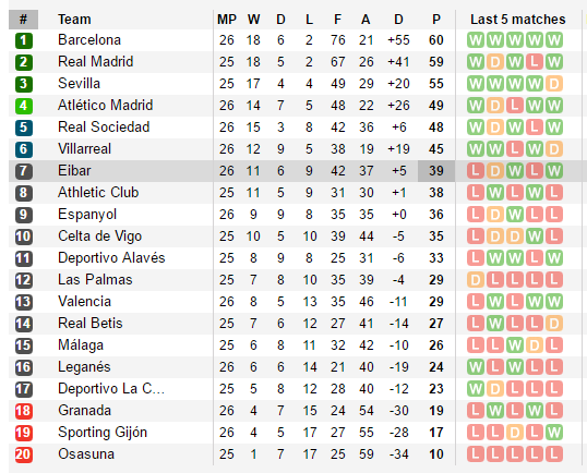 sau trận Atletico - Bóng Đá
