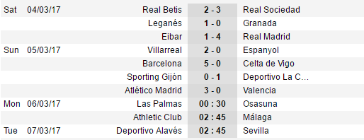 sau trận Atletico - Bóng Đá