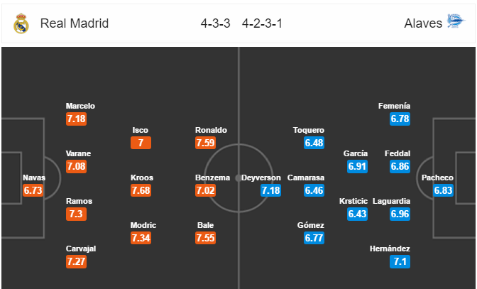 21h15 ngày 02/04, Real Madrid vs Alaves: Cẩn thận không thừa - Bóng Đá