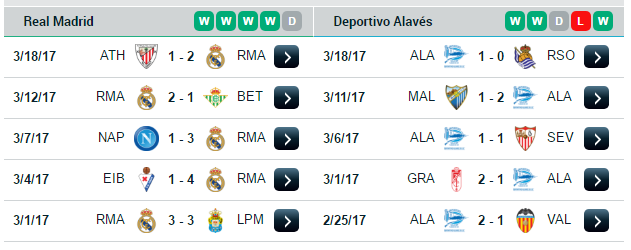 21h15 ngày 02/04, Real Madrid vs Alaves: Cẩn thận không thừa - Bóng Đá