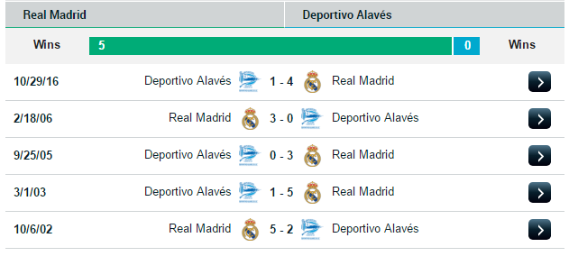 21h15 ngày 02/04, Real Madrid vs Alaves: Cẩn thận không thừa - Bóng Đá