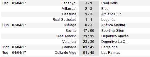 21h15 ngày 02/04, Real Madrid vs Alaves: Cẩn thận không thừa - Bóng Đá