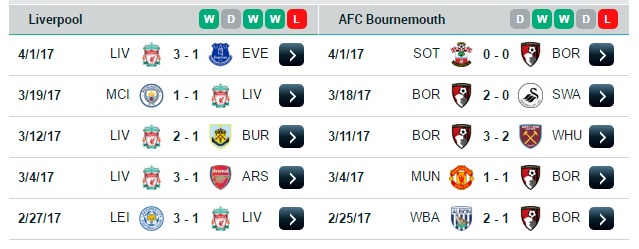 02h00 ngày 06/04, Liverpool vs Bournemouth - Bóng Đá