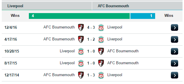 02h00 ngày 06/04, Liverpool vs Bournemouth - Bóng Đá