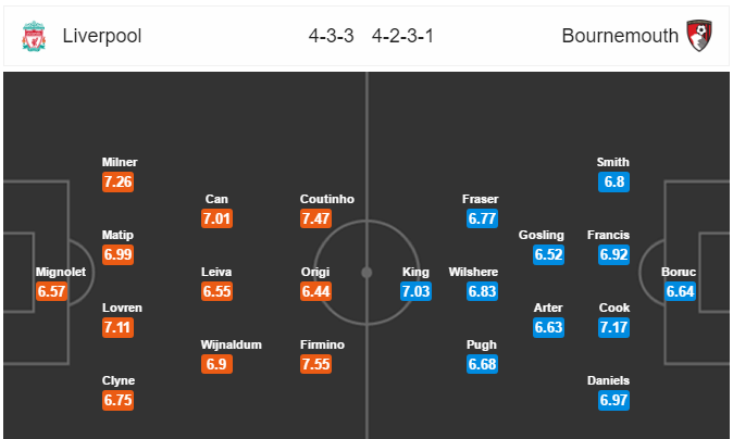 02h00 ngày 06/04, Liverpool vs Bournemouth - Bóng Đá