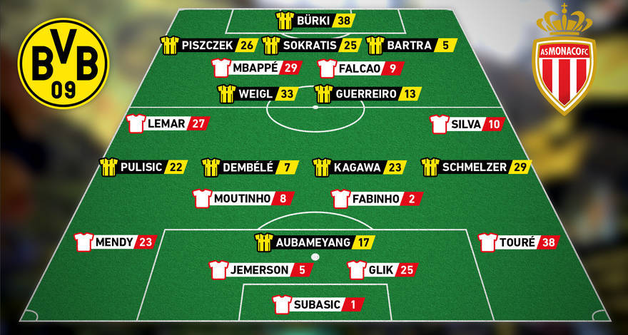 Đội hình Dortmund và Monaco có thể sử dụng đêm nay.