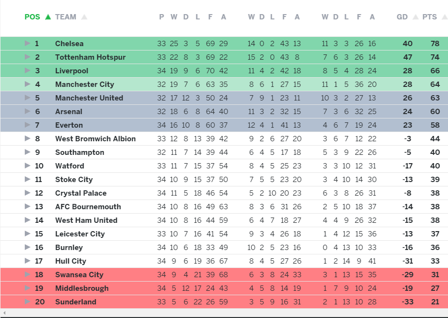 Crystal Palace 0-1 Tottenham: Gà trống chưa bỏ cuộc! - Bóng Đá