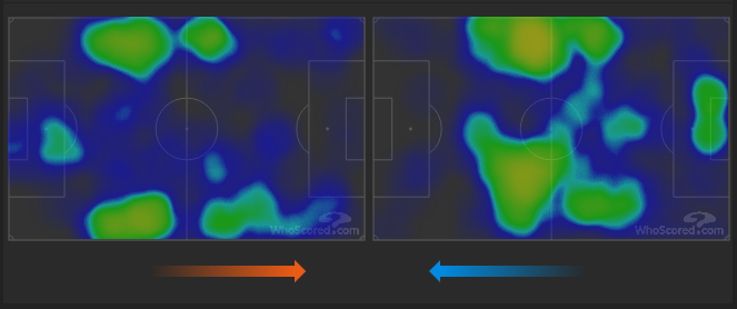 Bản đồ nhiệt sau hiệp một. Huddersfield (trái), Reading (phải).