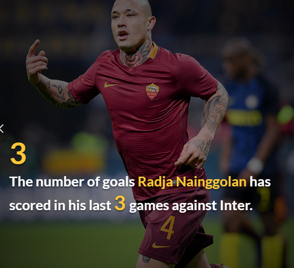 Trong 3 trận gần nhất đối đầu với Inter, Radja Nainggolan đã ghi 3 bàn thắng. Anh đã lập cú đúp với 2 siêu phẩm sút xa trong trận lượt về Serie A 2016/17.