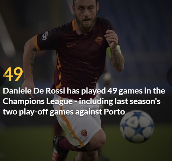 49 - De Rossi đã chơi 49 trận tại Champions League bao gồm cả hai trận play-off mùa trước với Porto.
