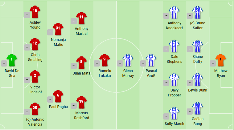 TRỰC TIẾP Man United vs Brighton: Lindelof xuất trận (Đội hình chính thức) - Bóng Đá
