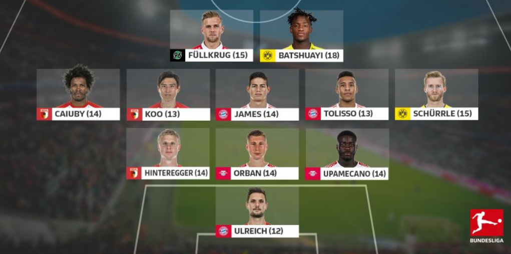 Đội hình tiêu biểu vòng 21 Bundesliga: Batshuayi tuyên chiến Lewandowski - Bóng Đá